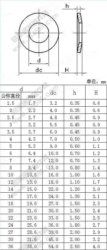 S系列碟簧安全垫圈-DIN9025[标准|规格]