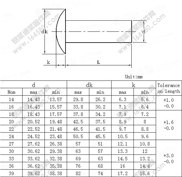 米制热锻粗制扁圆头实心铆钉-BS4620-1970[标准|规格]