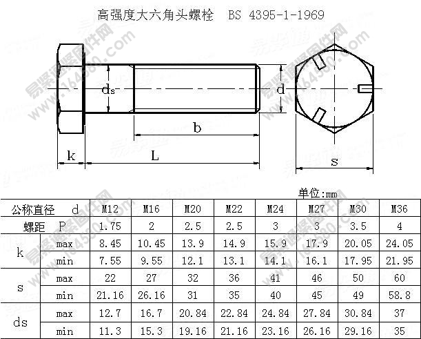 米制高强度大六角头螺栓-BS4395-1-1969[标准|规格]