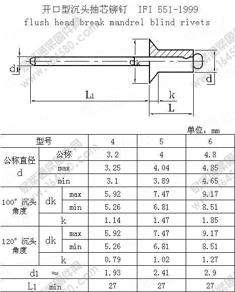 开口型沉头抽芯铆钉-IFI551-1999尺寸规格