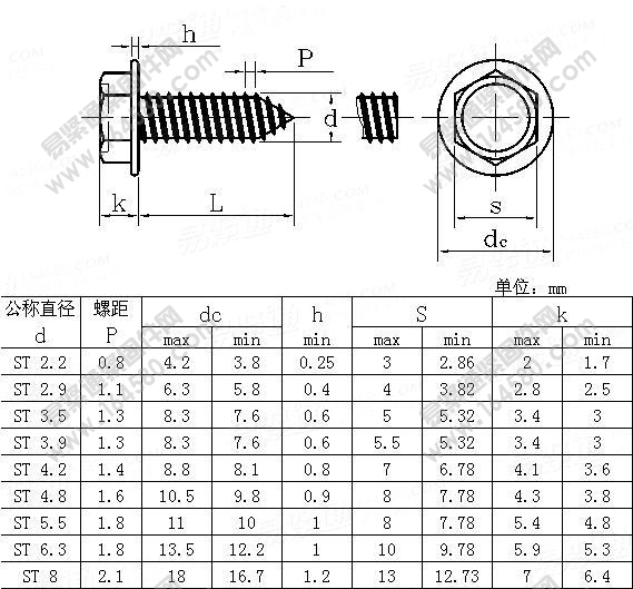 六角头带介自攻钉-JISB1126-1995尺寸规格