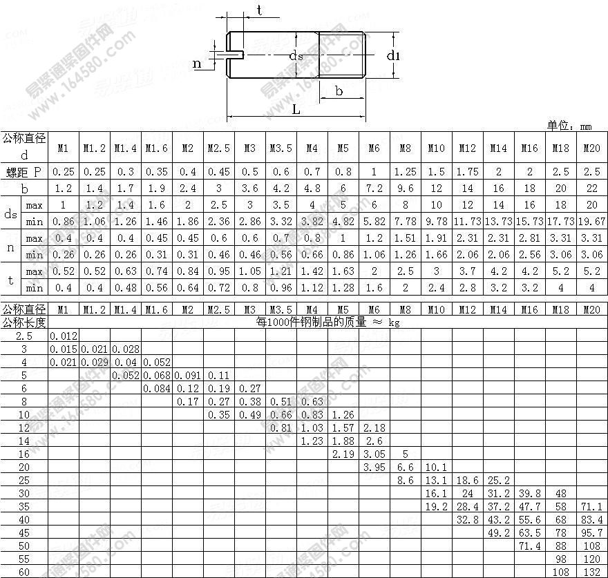 开槽无头螺钉-DIN427-1986[标准|规格]