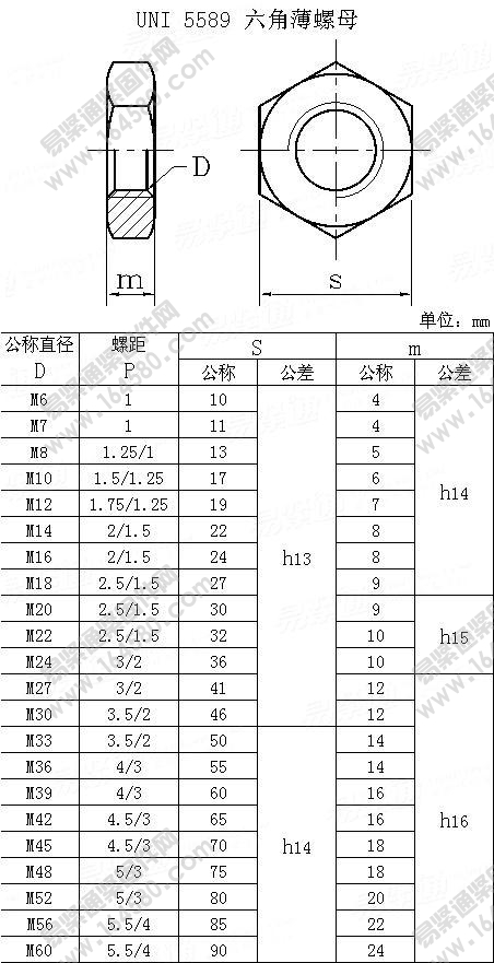 六角薄螺母-UNI5589尺寸规格