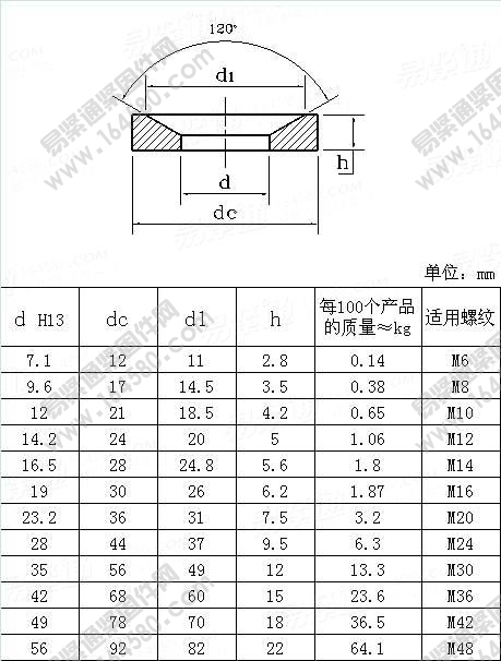 D型锥面垫圈-DIN6319D-2001[标准|规格]