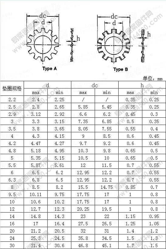 公制外齿锁紧垫圈-IFI532-1982[标准|规格]