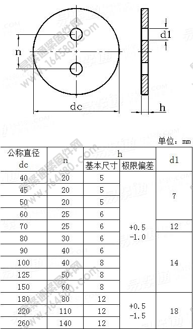 双孔轴端挡圈-JB/ZQ4349-1986[标准|规格]