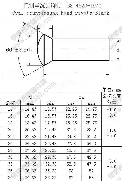 米制热锻粗制半沉头铆钉-BS4620-1970[标准|规格]