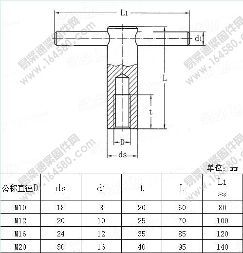 带固定卡式螺栓的带径向孔的螺母-DIN6305-2002尺寸规格
