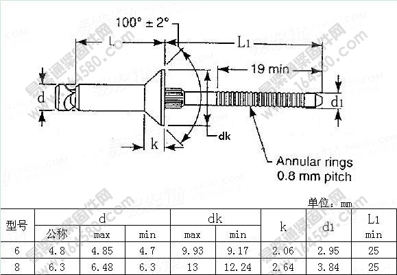 公制100°沉头抗剪切拉花式抽芯铆钉-IFI530-1999尺寸规格
