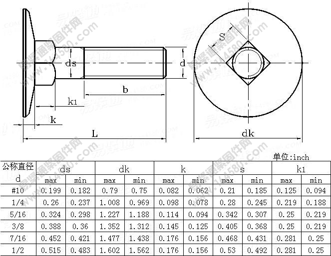 大沉头方颈螺栓Table9-ASME/ANSIB18.5-2008[标准|规格]