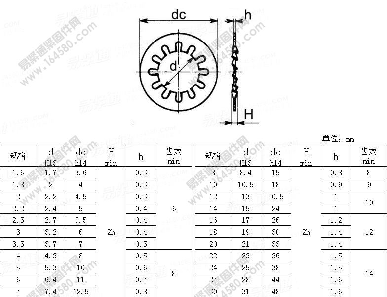 内齿锁紧垫圈-UNI8841J-1985尺寸规格