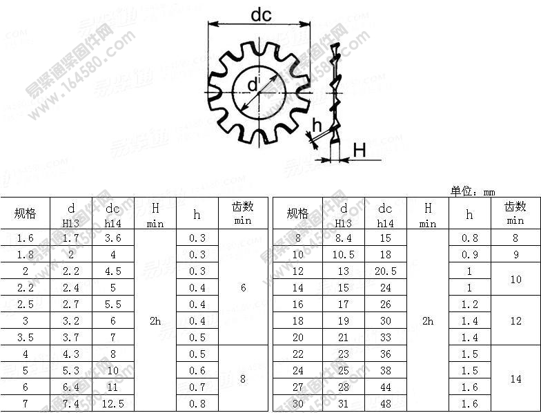 外齿锁紧垫圈-UNI8841A-1985[标准|规格]