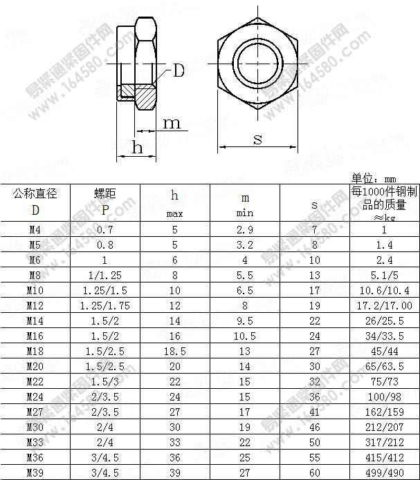 非金属嵌件六角锁紧薄螺母-UNI7474[标准|规格]