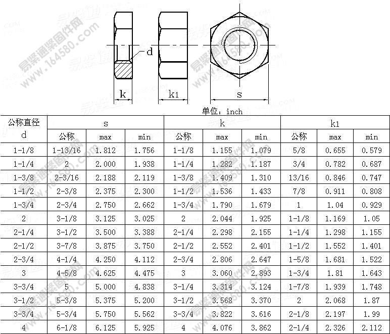 重型六角平面锁紧螺母Table8-ASME/ANSIB18.2.2-1987(R1999)尺寸规格