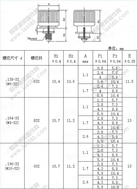 美制卡式弹簧螺钉-PEMPF18[标准|规格]