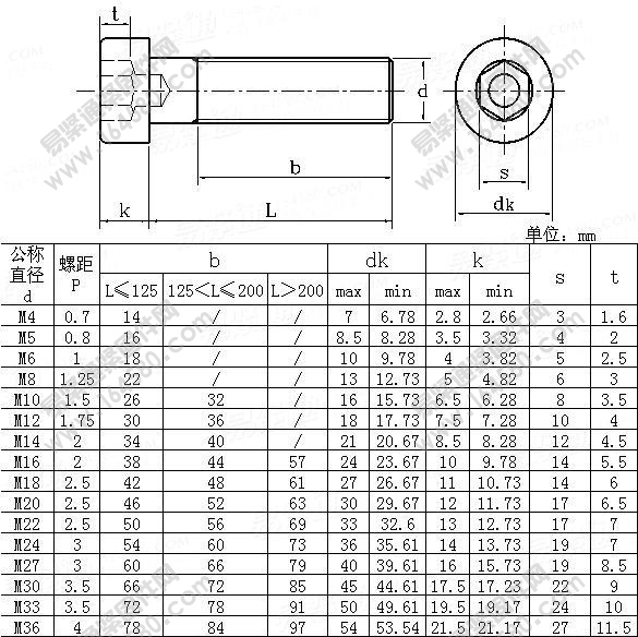 薄型内六角圆柱头螺钉-JB/ZQ4725-2006[标准|规格]
