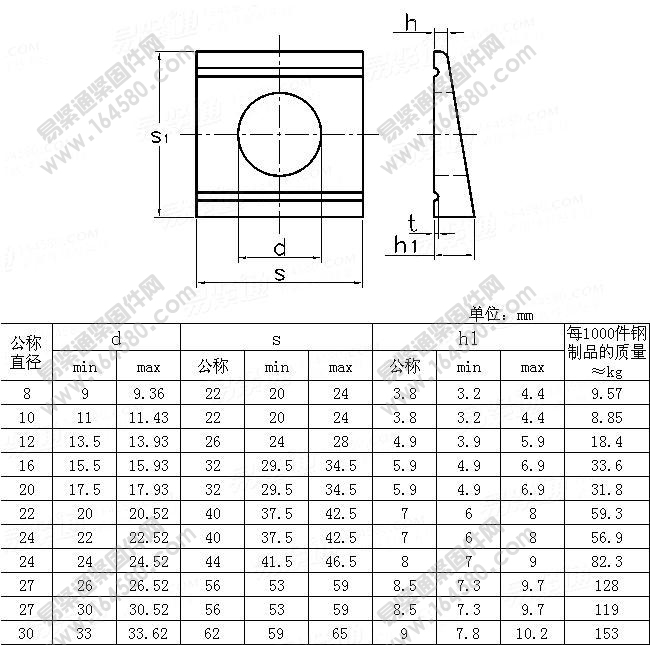 方斜垫圈(U型)-UNI6598-2002[标准|规格]