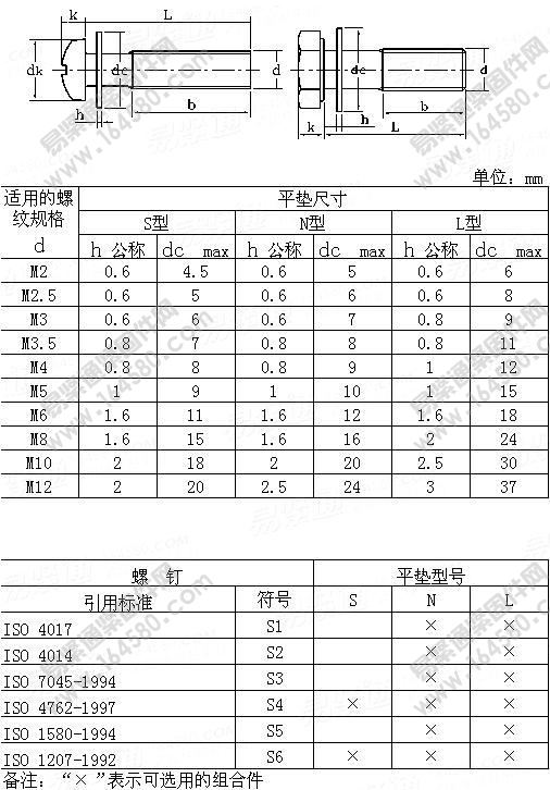螺丝和钢制平垫圈组合件垫圈硬度200HV和300HV-ISO10644-1998[标准|规格]