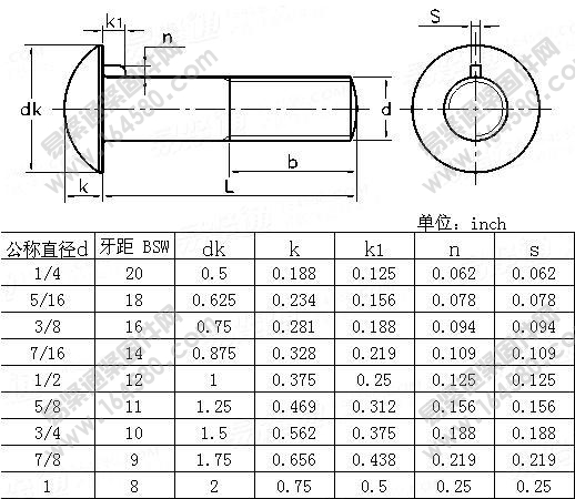 圆头带榫螺栓Table3-BS325-1947[标准|规格]