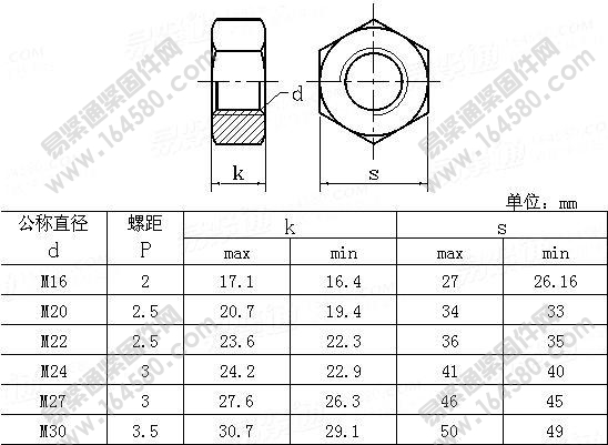 钢结构用扭剪型高强度螺栓用螺母-GB/T3632-2008尺寸规格