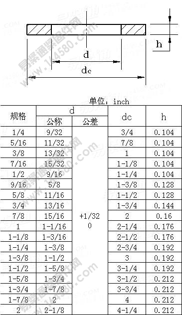 粗制大平垫table8-BS3410-1961尺寸规格
