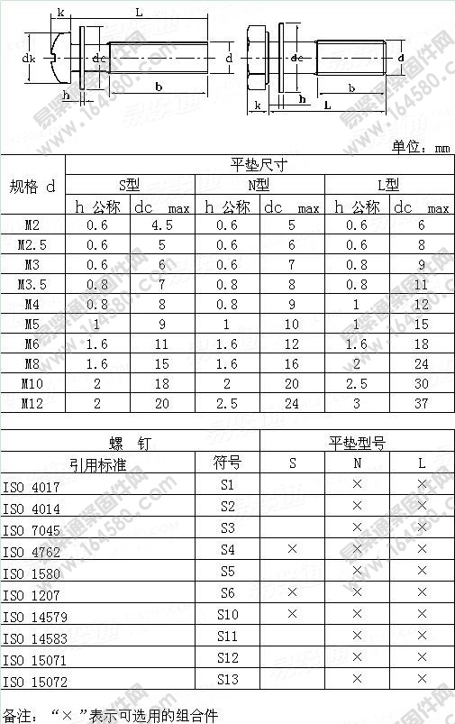 螺丝和钢制平垫圈组合件垫圈硬度200HV和300HV-ISO10644-2009[标准|规格]