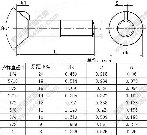 沉头带榫螺栓Table4-BS325-1947[标准|规格]