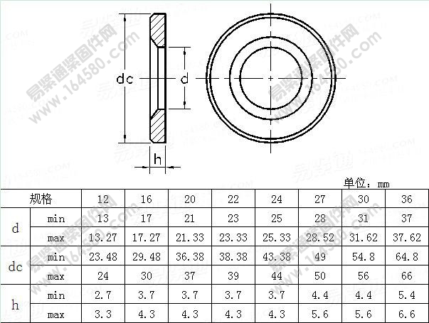 钢结构用高强度倒角型垫圈-EN14399-9-2009[标准|规格]