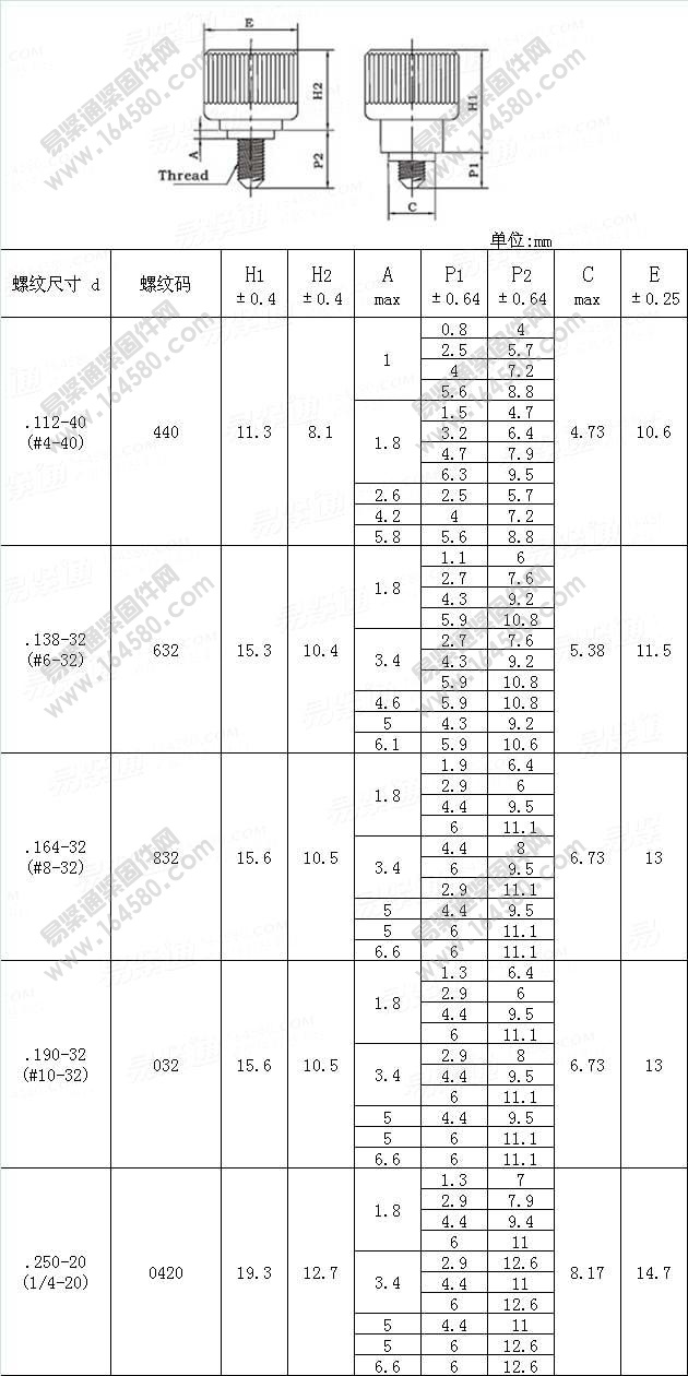 美制涨铆式弹簧螺钉-PEMPF15[标准|规格]