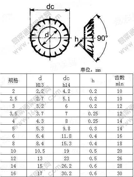 外锯齿锥形锁紧垫圈-UNI8842V-1985[标准|规格]