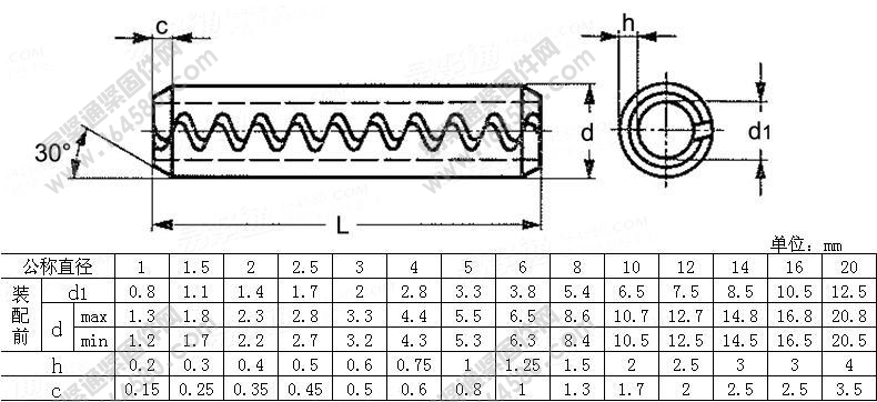 带齿弹性销-VSW12785-1971[标准|规格]