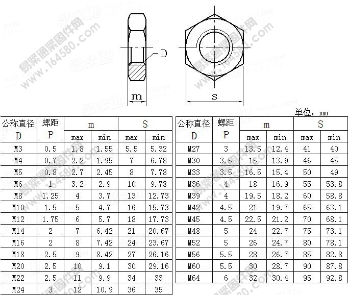 六角薄螺母-EN24035[标准|规格]