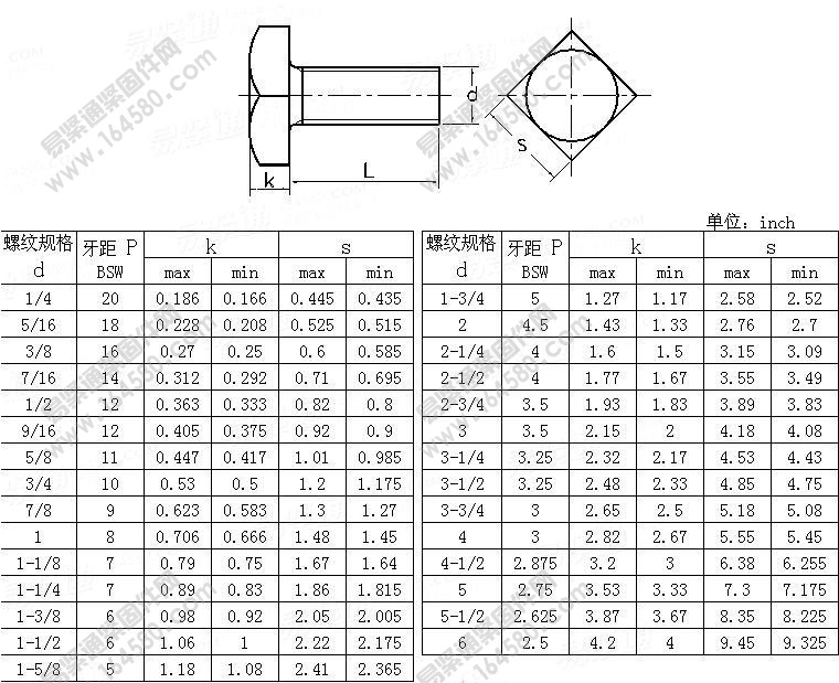 粗制方头螺钉-BS916-1953尺寸规格