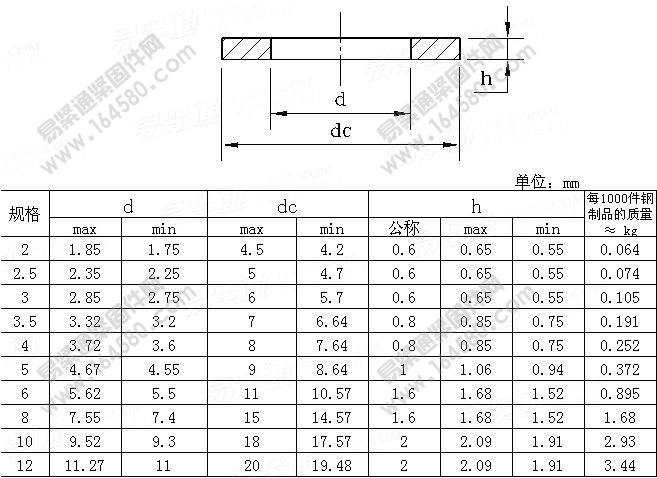 S型（小）平垫圈用于螺钉组合件-GB/T97.4-2002尺寸规格