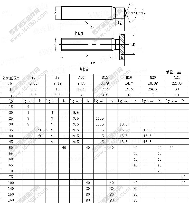 PD型焊钉-ISO13918-1998[标准|规格]