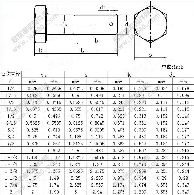 精制美制六角头杆部带孔螺钉-BS1768-1963[标准|规格]