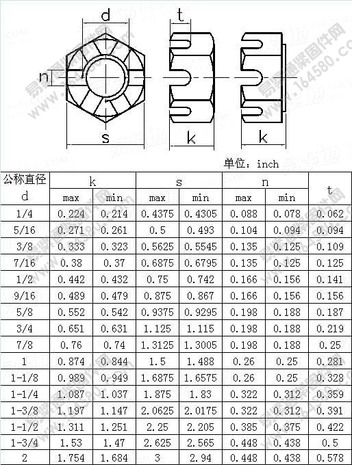 精制美制六角开槽薄螺母-BS1768-1963[标准|规格]