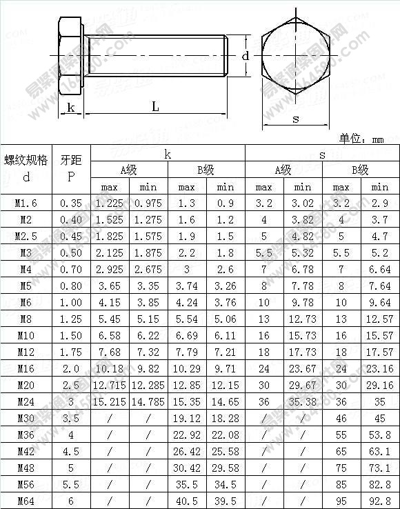 A级和B级六角头螺栓-NFE25-114-2001[标准|规格]