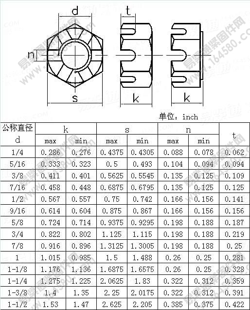 精制美制六角开槽螺母-BS1768-1963尺寸规格