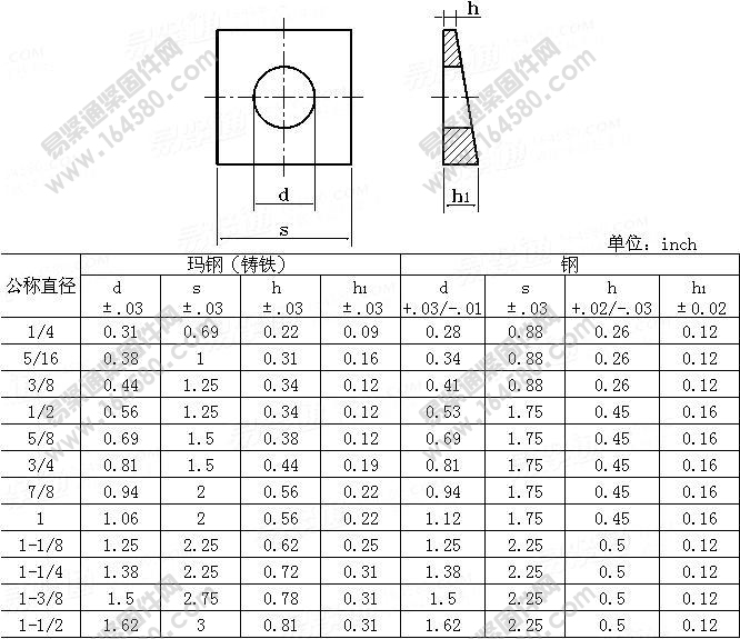 方斜垫圈-ASME/ANSIB18.23.1-1975[标准|规格]