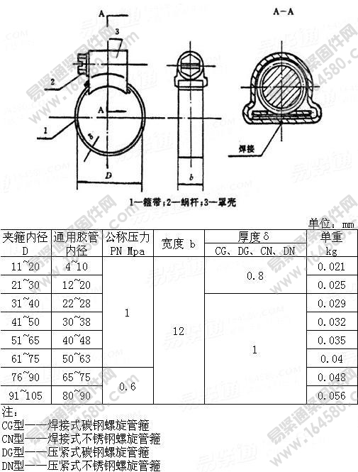 焊接式螺旋管箍-CB/T679-2000[标准|规格]