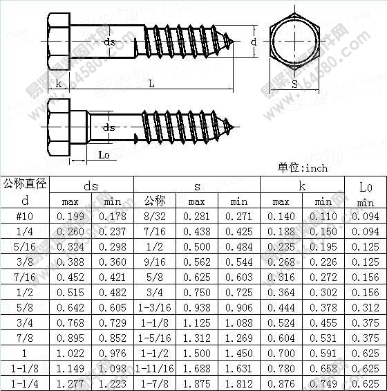 六角头木螺钉table15-ASME/ANSIB18.2.1-2010[标准|规格]