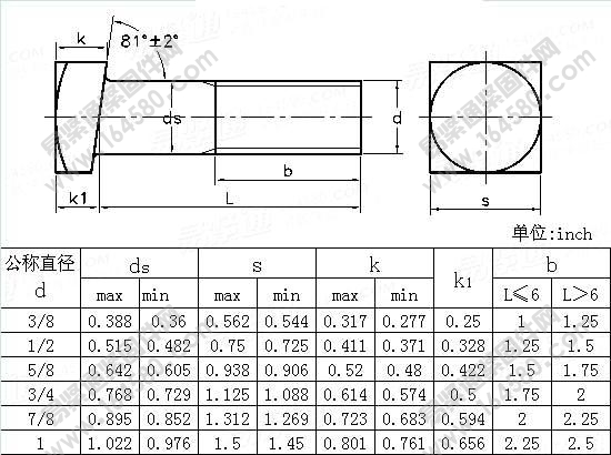 四方斜头螺栓table4-ASME/ANSIB18.2.1-2010[标准|规格]