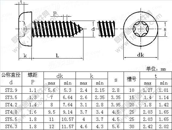 梅花槽盘头自攻螺钉-ISO14585-2011尺寸规格