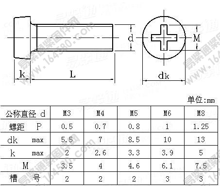 塑料十字槽圆柱头螺钉-DIN34813-1999尺寸规格