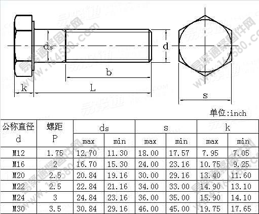 建筑用热浸锌六角螺栓-AS/NZS1559-1997尺寸规格