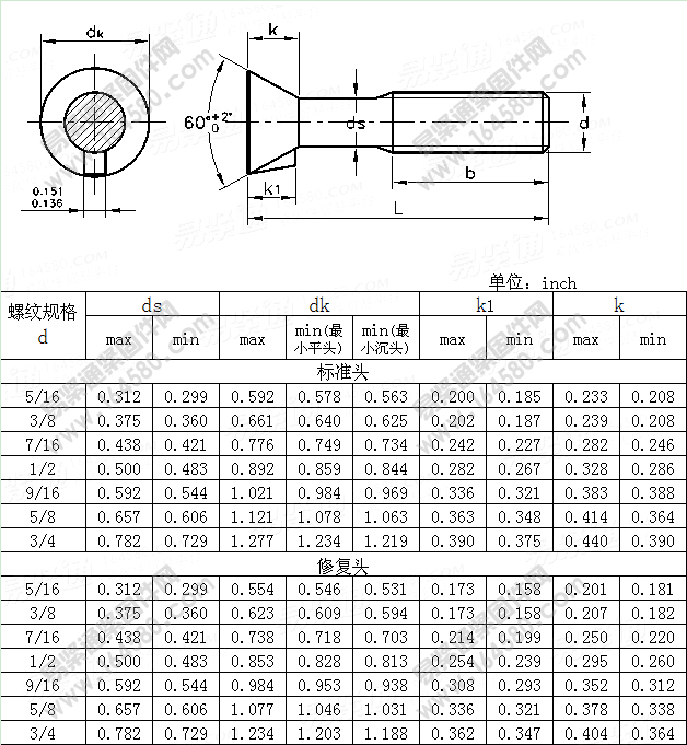 美标ASME/ANSI B18.9-2007 ASME/ANSI18.9 18. 沉头带榫螺栓