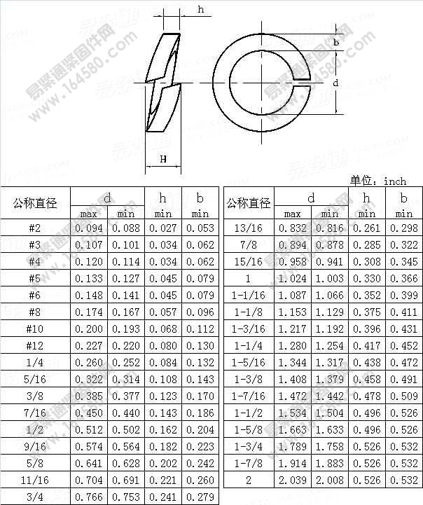 宽型弹簧垫圈-ASME/ANSIB18.21.1-2009[标准|规格]