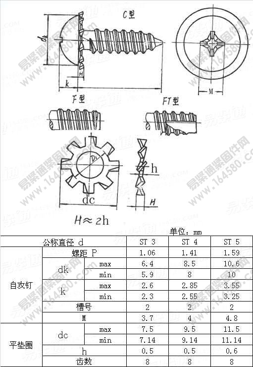 十字槽圆头自攻钉和外齿锁紧垫圈组合-SJ2839-1987尺寸规格