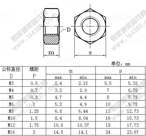 塑料六角螺母-DIN34814-1999尺寸规格
